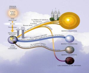 El misterio revelado Qué pasa después de la muerte Descubre los