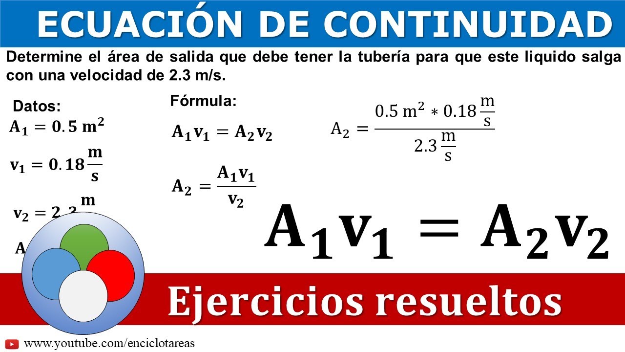 Ecuaci N De Continuidad Descubre C Mo Esta F Rmula Te Ayuda A Entender