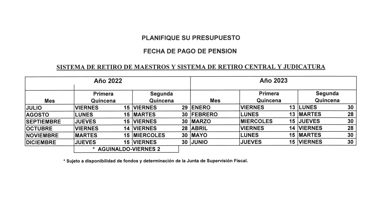 ¡Descubre las fechas de cobro de las Pensiones No Contributivas 2023 y