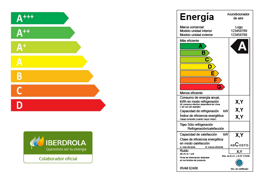 ¡Descubre Cuántos KWh Consume Un Aire Acondicionado De 12,000 BTU Y ...