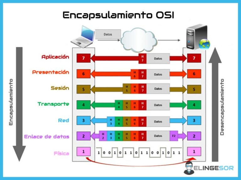 Encapsulamiento en Programación Orientada a Objetos Descubre el poder de proteger y optimizar Encapsulamiento en Programación Orientada a Objetos Descubre el poder de proteger y optimizar