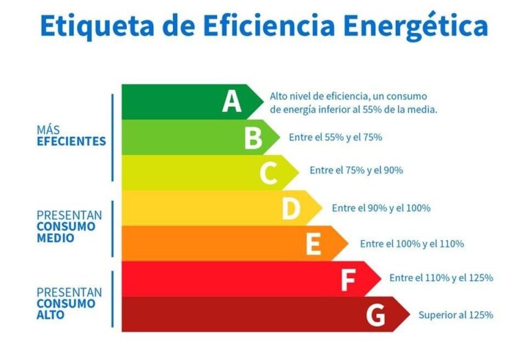 Cuantos Watts Consume Un Refrigerador Por Hora: Descubre La Eficiencia ...