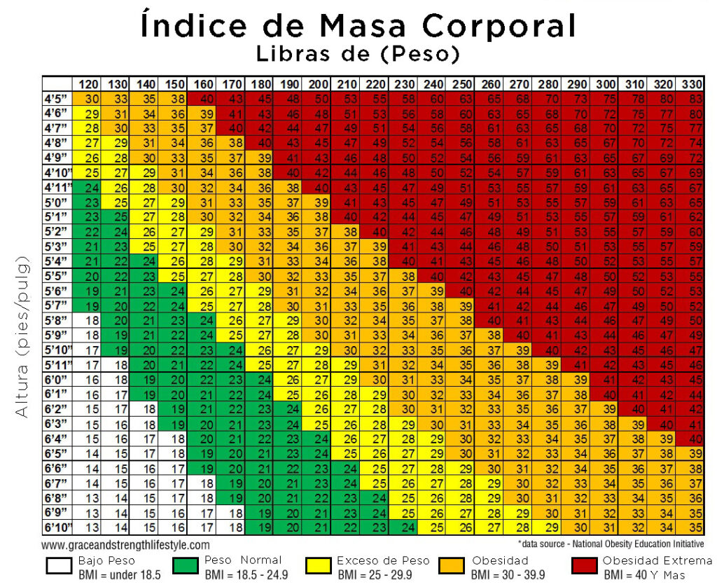 Descubre El Peso Ideal Para Hombres De 1 74 Metros Consejos Para 