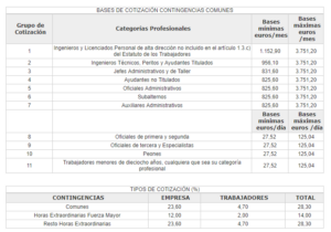 Cómo calcular correctamente la base de cotización en una nómina ...