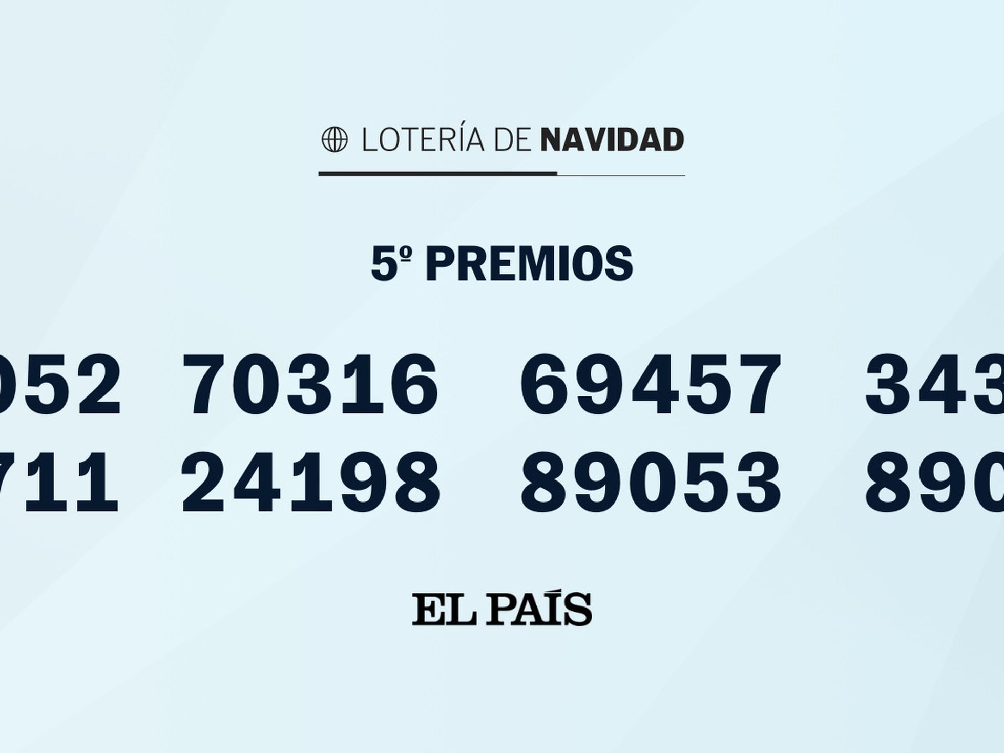 Cuánto Toca El Quinto Premio De La Lotería De Navidad: Descubre Las ...