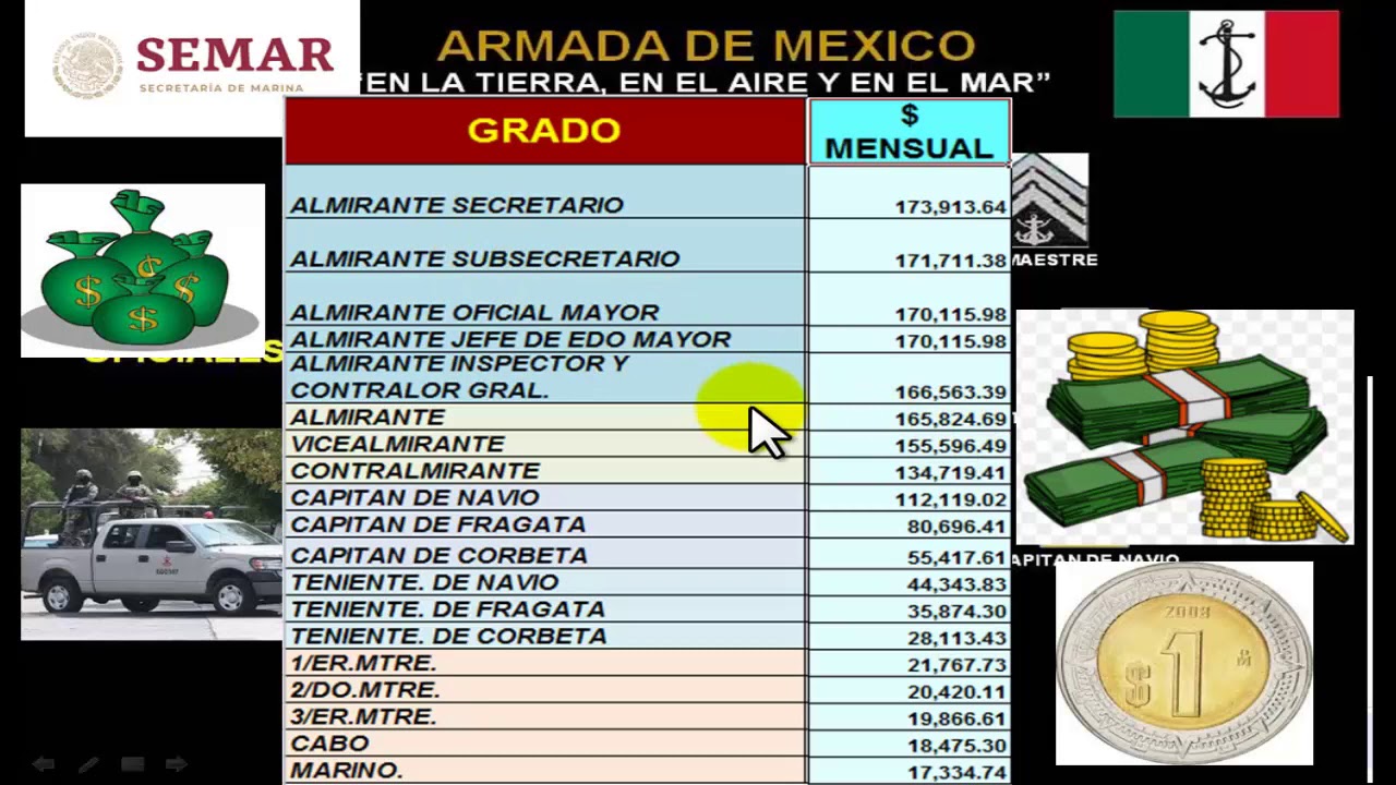 Cuánto Gana La Marina De México Descubre Los Salarios Y Beneficios Emocionantes De Nuestro 6252