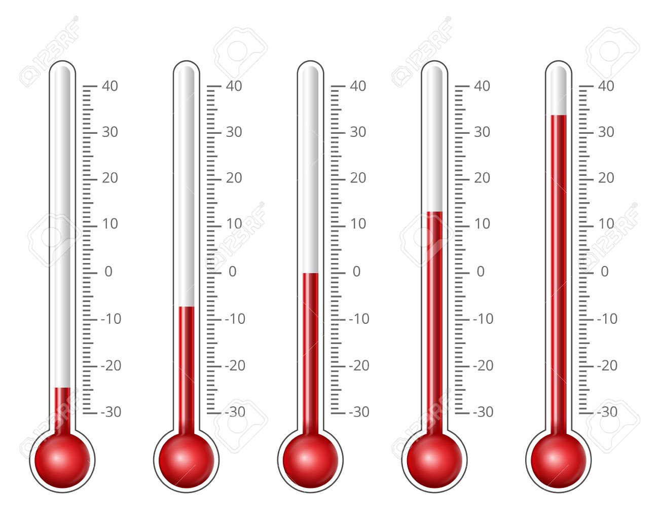 Cómo convertir fácilmente de Celsius a Kelvin y dominar la temperatura ...