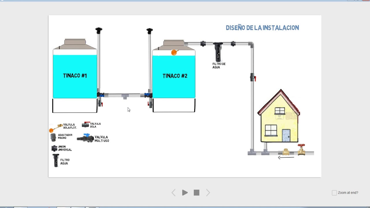 Trucos imprescindibles: cómo transferir agua de un tinaco a otro de ...